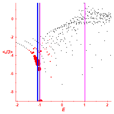 Peres lattice <J3>